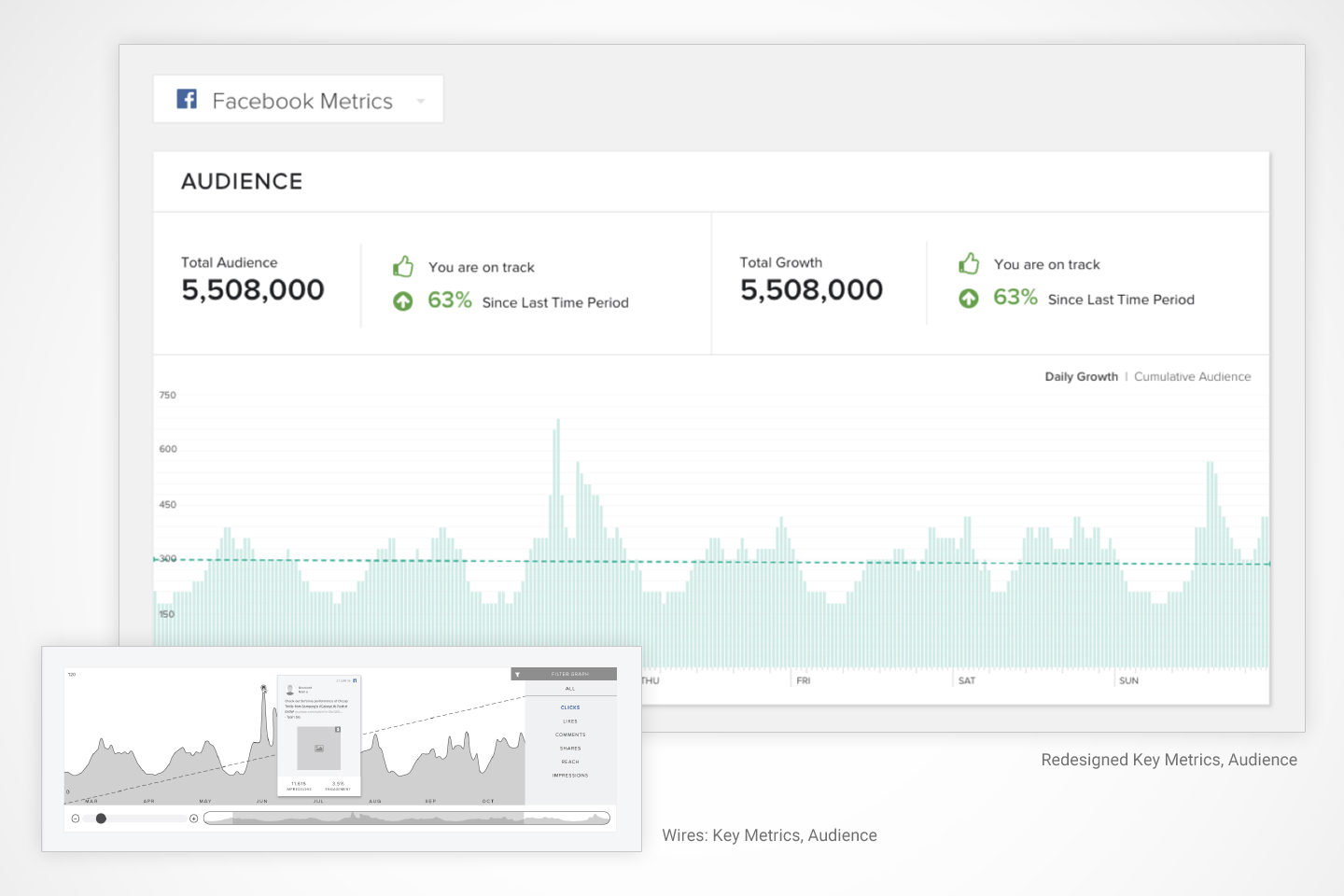 Insights Console Audience Screen