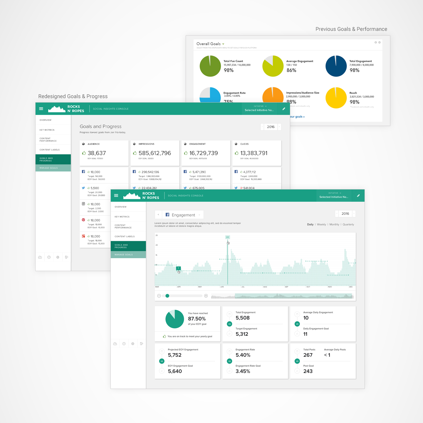 Insights Console Goals Screens