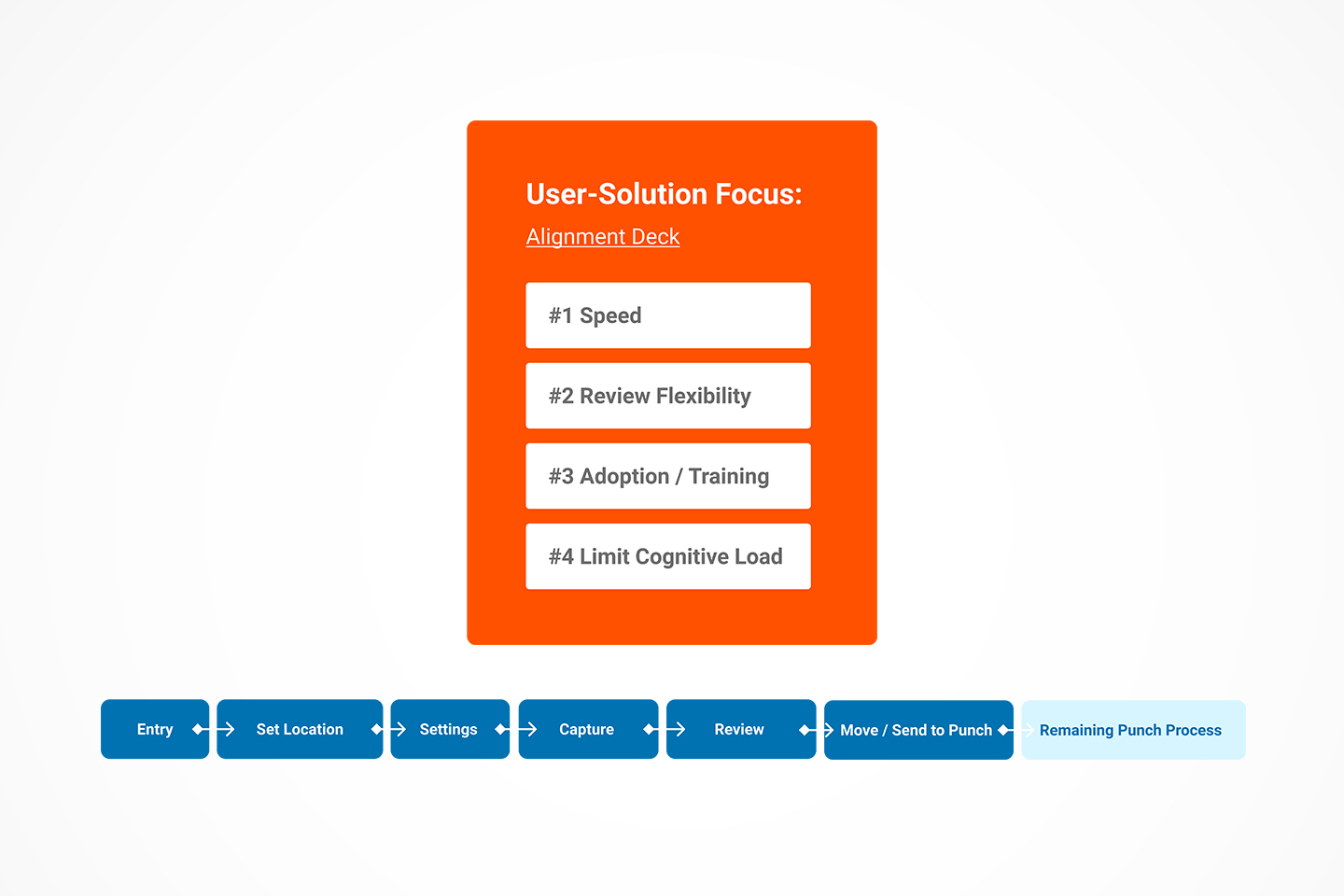 product principles